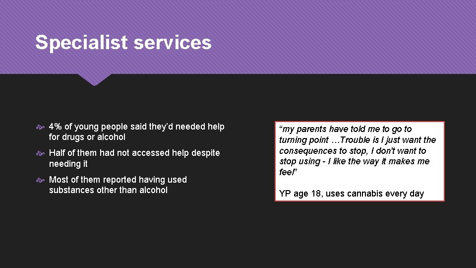 Specialist services 4% of young people said they’d needed help for drugs or alcohol