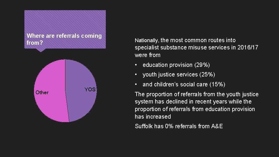 Where are referrals coming from? Nationally, the most common routes into specialist substance misuse
