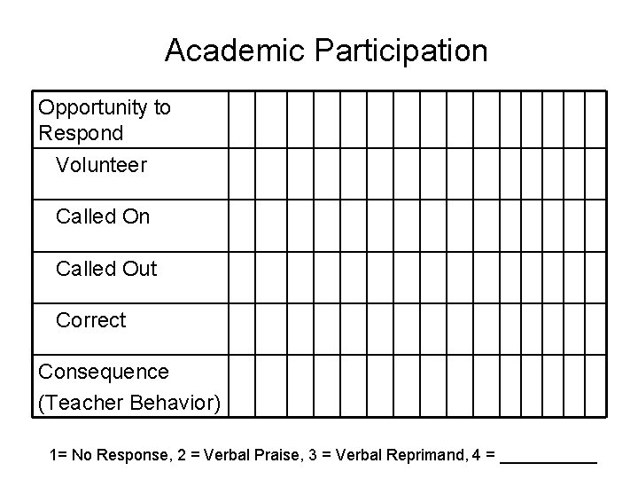 Academic Participation Opportunity to Respond Volunteer Called On Called Out Correct Consequence (Teacher Behavior)