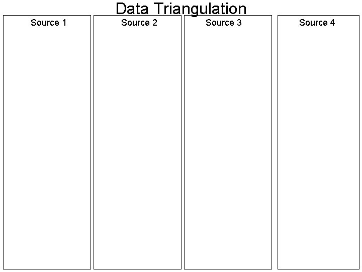 Source 1 Data Triangulation Source 2 Source 3 Source 4 