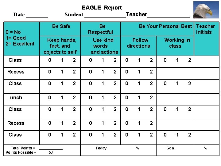 EAGLE Report Student ________Teacher_______ Date ____ Be Safe 0 = No 1= Good 2=