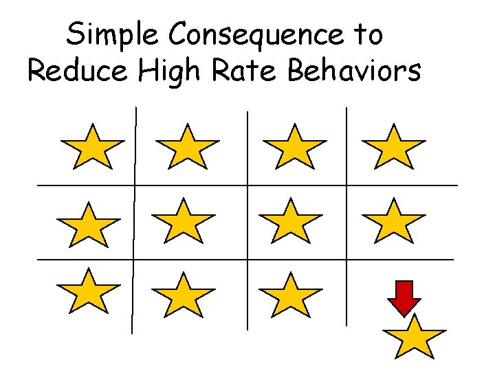 Simple Consequence to Reduce High Rate Behaviors 