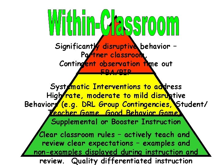 Significantly disruptive behavior – Partner classroom, Contingent observation time out FBA/BIP Systematic Interventions to