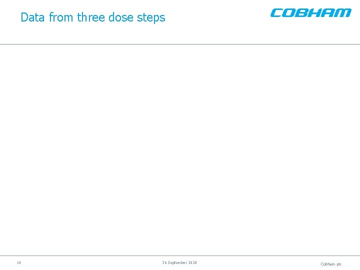 Data from three dose steps 10 26 September 2020 Cobham plc 