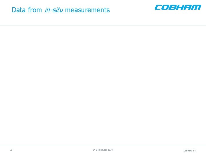 Data from in-situ measurements 11 26 September 2020 Cobham plc 