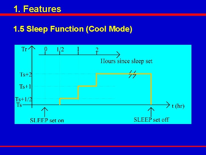 1. Features 1. 5 Sleep Function (Cool Mode) WM-J 