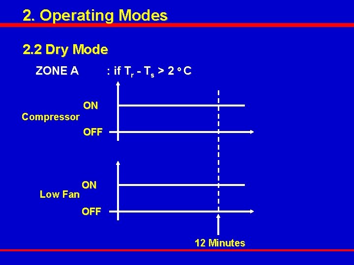 2. Operating Modes 2. 2 Dry Mode ZONE A Compressor : if Tr -