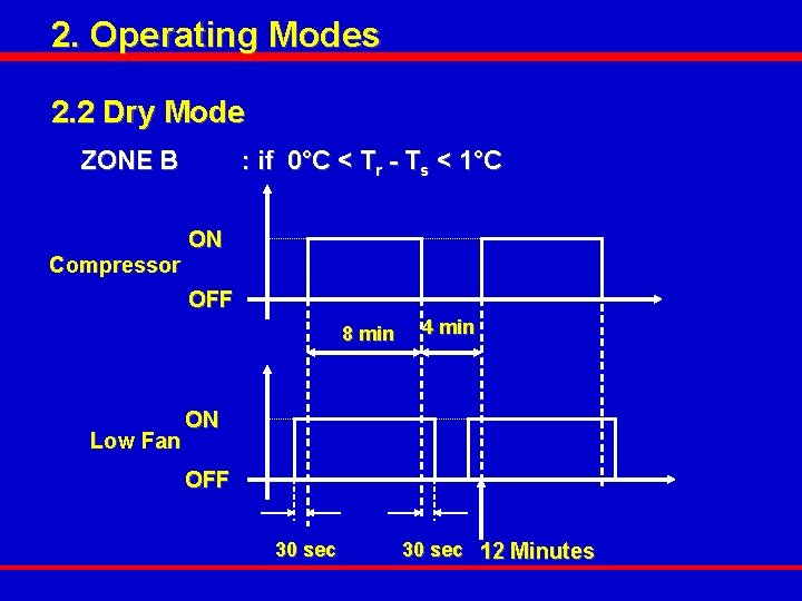 2. Operating Modes 2. 2 Dry Mode ZONE B Compressor : if 0°C <