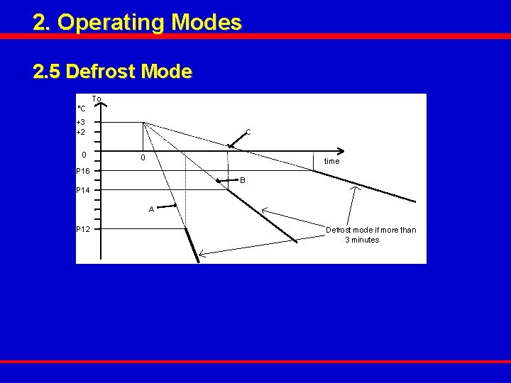 2. Operating Modes 2. 5 Defrost Mode To °C +3 +2 0 C P