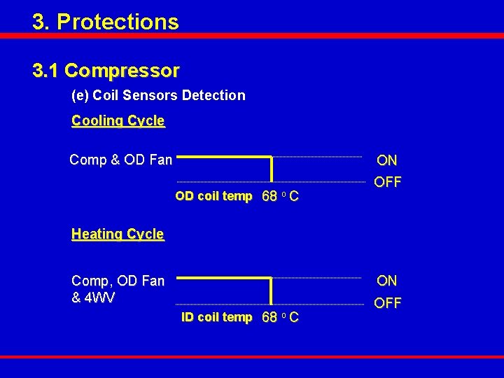 3. Protections 3. 1 Compressor (e) Coil Sensors Detection Cooling Cycle Comp & OD