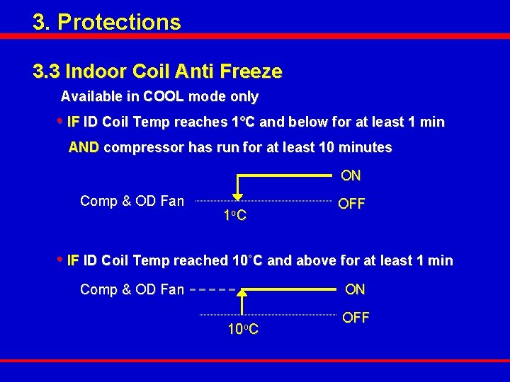 3. Protections 3. 3 Indoor Coil Anti Freeze Available in COOL mode only •