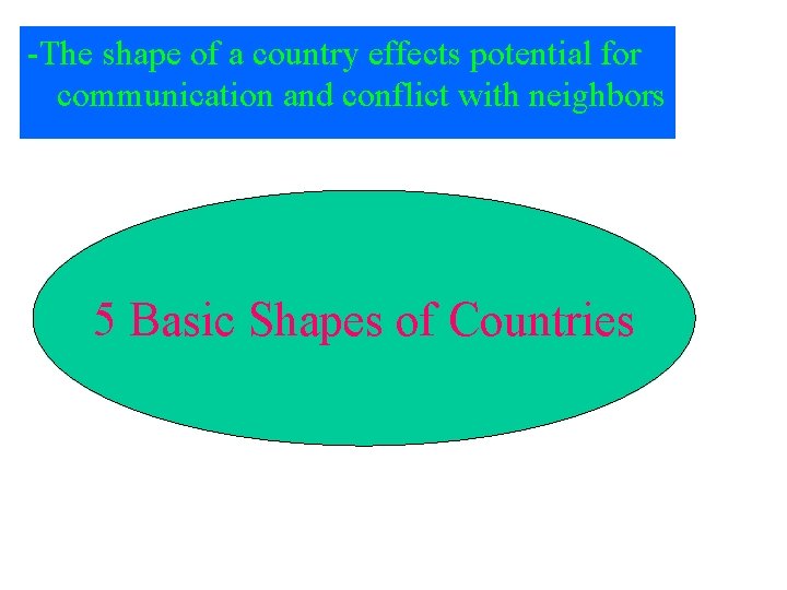 -The shape of a country effects potential for communication and conflict with neighbors 5