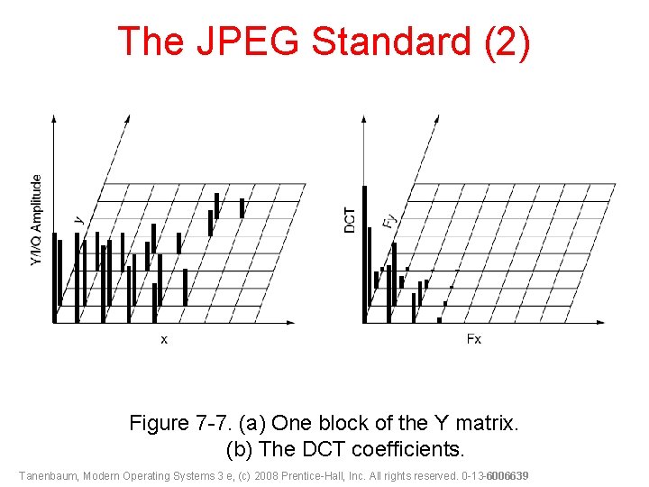 The JPEG Standard (2) Figure 7 -7. (a) One block of the Y matrix.