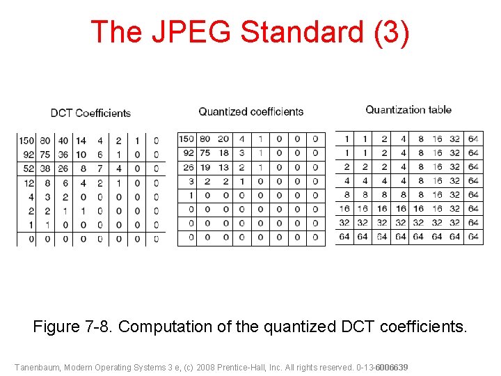 The JPEG Standard (3) Figure 7 -8. Computation of the quantized DCT coefficients. Tanenbaum,