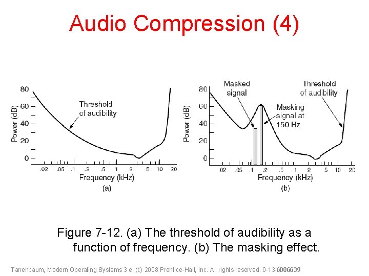 Audio Compression (4) Figure 7 -12. (a) The threshold of audibility as a function