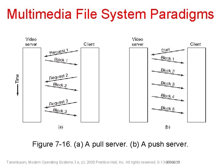 Multimedia File System Paradigms Figure 7 -16. (a) A pull server. (b) A push