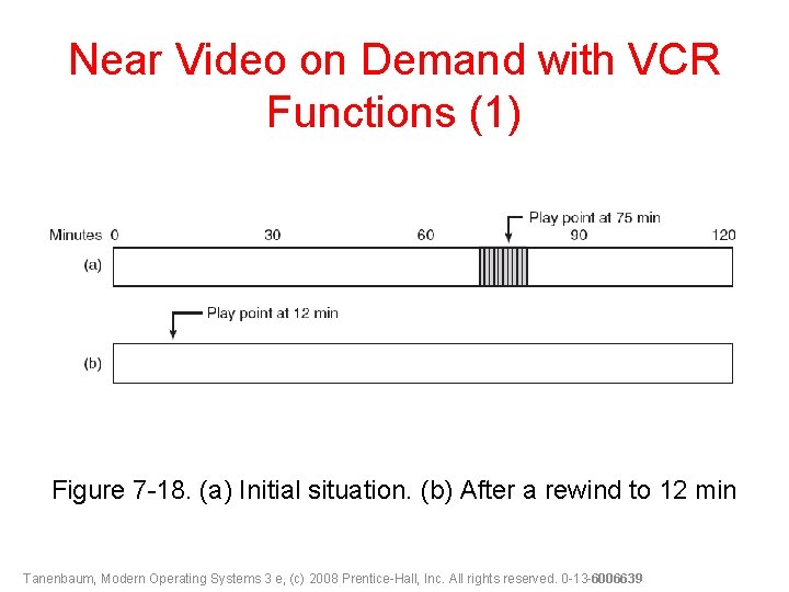 Near Video on Demand with VCR Functions (1) Figure 7 -18. (a) Initial situation.