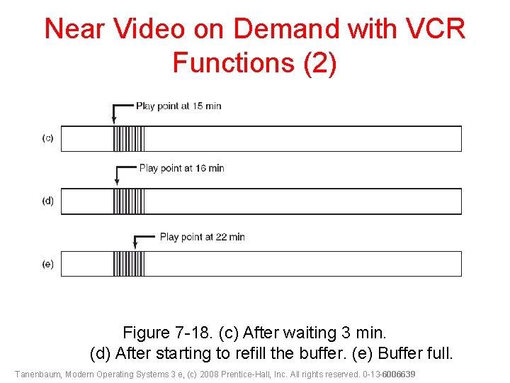 Near Video on Demand with VCR Functions (2) Figure 7 -18. (c) After waiting
