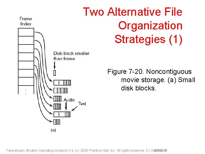 Two Alternative File Organization Strategies (1) Figure 7 -20. Noncontiguous movie storage. (a) Small