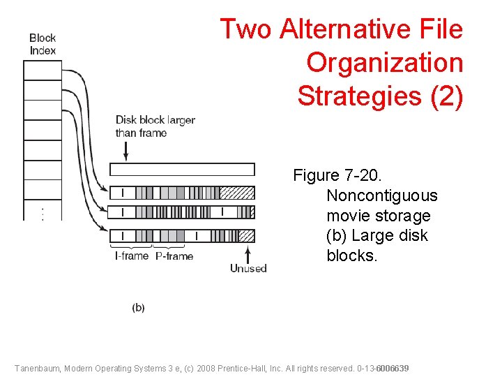 Two Alternative File Organization Strategies (2) Figure 7 -20. Noncontiguous movie storage (b) Large