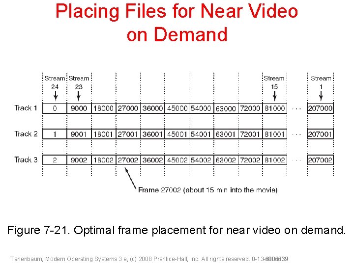 Placing Files for Near Video on Demand Figure 7 -21. Optimal frame placement for
