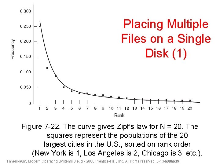 Placing Multiple Files on a Single Disk (1) Figure 7 -22. The curve gives