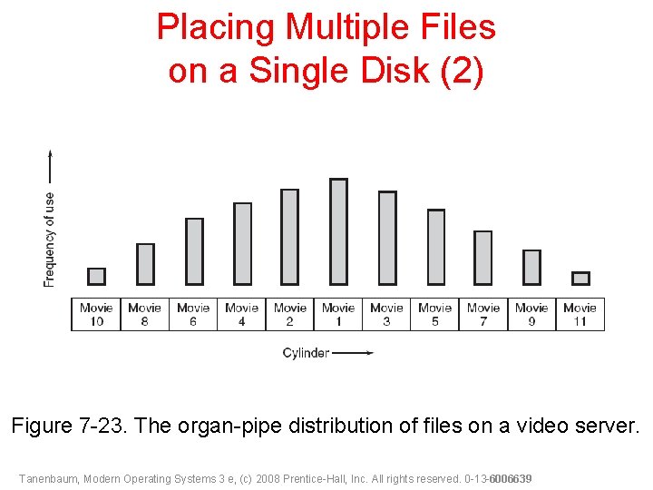 Placing Multiple Files on a Single Disk (2) Figure 7 -23. The organ-pipe distribution