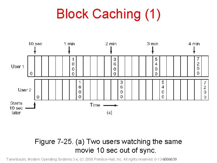 Block Caching (1) Figure 7 -25. (a) Two users watching the same movie 10