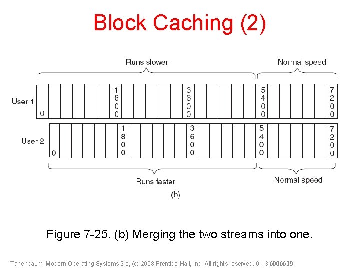 Block Caching (2) Figure 7 -25. (b) Merging the two streams into one. Tanenbaum,