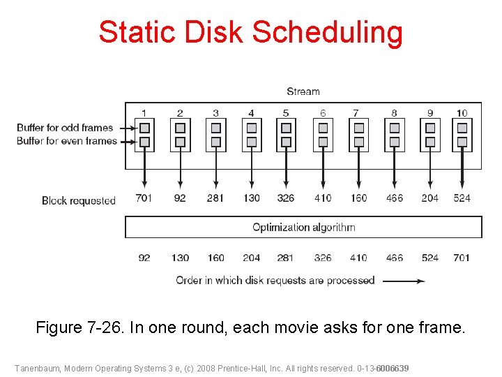 Static Disk Scheduling Figure 7 -26. In one round, each movie asks for one