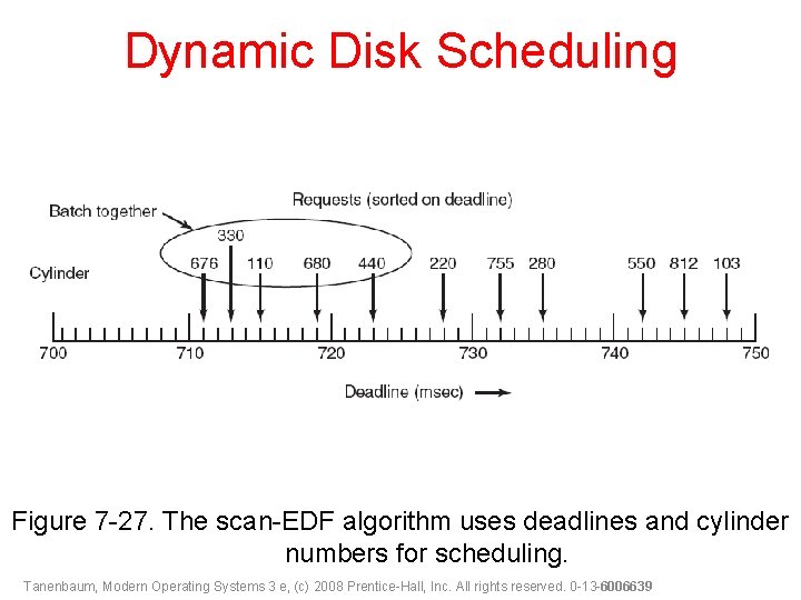 Dynamic Disk Scheduling Figure 7 -27. The scan-EDF algorithm uses deadlines and cylinder numbers