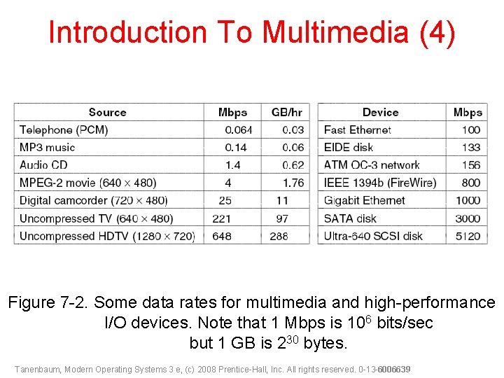 Introduction To Multimedia (4) Figure 7 -2. Some data rates for multimedia and high-performance