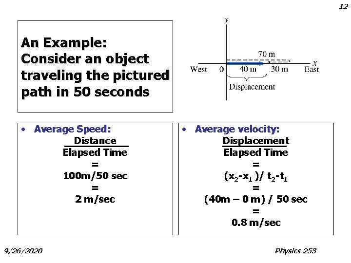 12 An Example: Consider an object traveling the pictured path in 50 seconds •