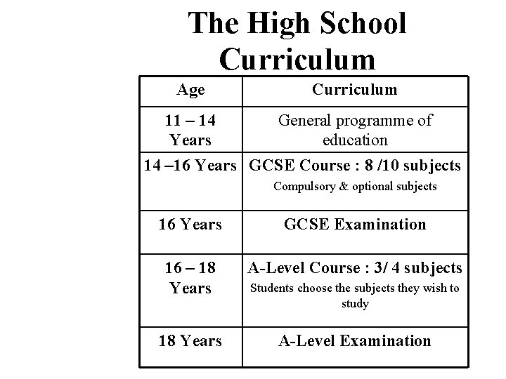 The High School Curriculum Age Curriculum 11 – 14 Years General programme of education