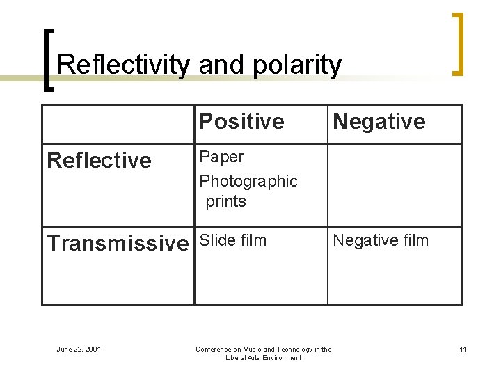 Reflectivity and polarity Positive Reflective Paper Photographic prints Transmissive Slide film June 22, 2004