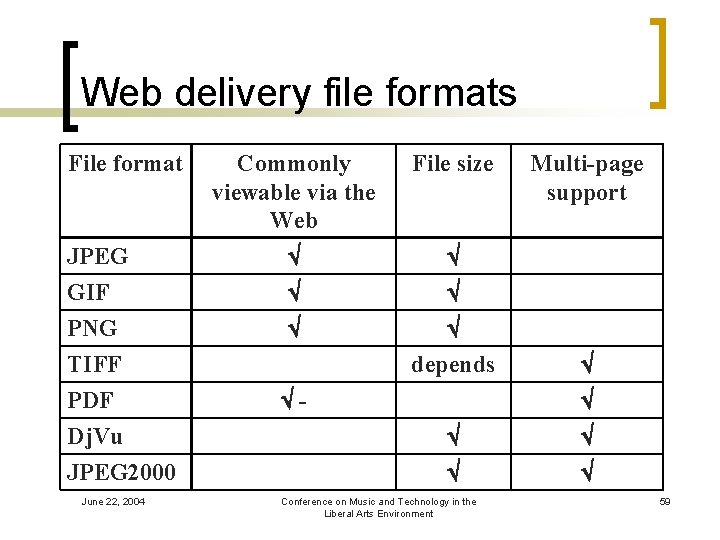 Web delivery file formats File format Commonly viewable via the Web File size JPEG