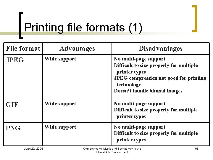 Printing file formats (1) File format Advantages Disadvantages JPEG Wide support No multi-page support