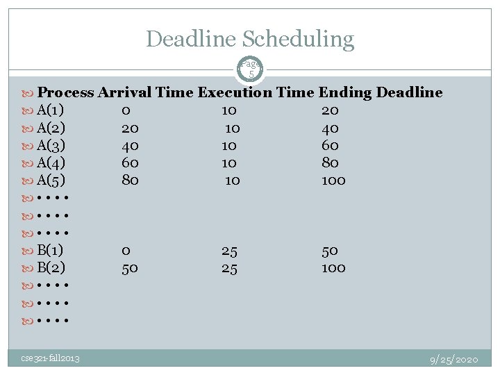 Deadline Scheduling Page 5 Process Arrival Time Execution Time Ending Deadline A(1) 0 10
