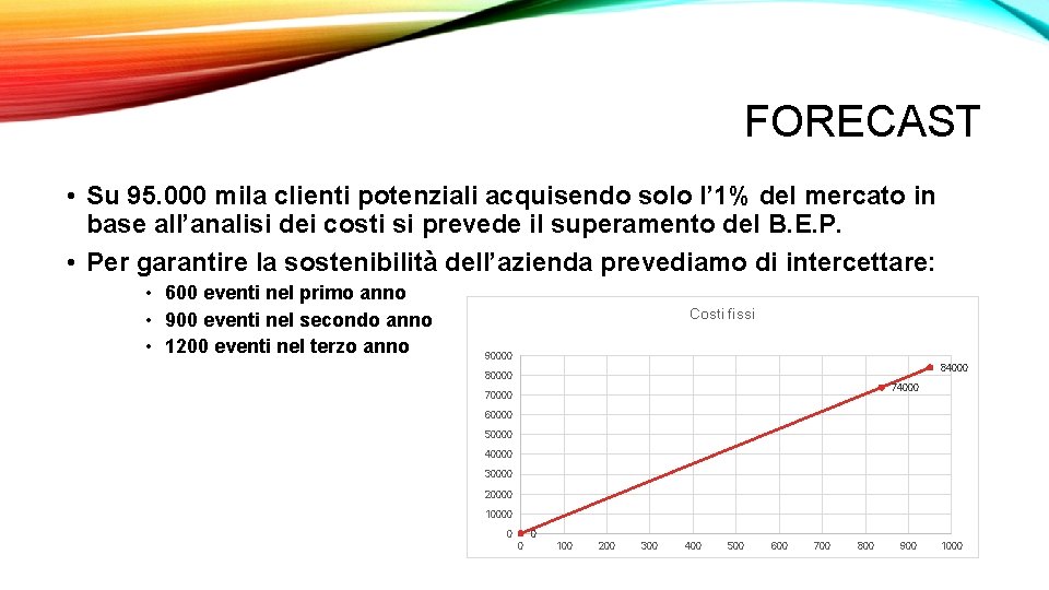 FORECAST • Su 95. 000 mila clienti potenziali acquisendo solo l’ 1% del mercato