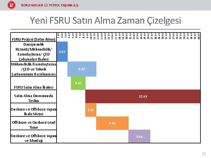 BORU HATLARI İLE PETROL TAŞIMA A. Ş. 1 AY 2 AY 3 AY 4