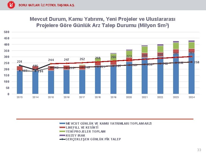 BORU HATLARI İLE PETROL TAŞIMA A. Ş. Mevcut Durum, Kamu Yatırımı, Yeni Projeler ve