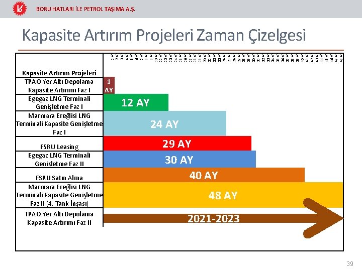 BORU HATLARI İLE PETROL TAŞIMA A. Ş. 1 AY 2 AY 3 AY 4