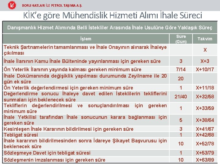 BORU HATLARI İLE PETROL TAŞIMA A. Ş. KİK’e göre Mühendislik Hizmeti Alımı İhale Süreci