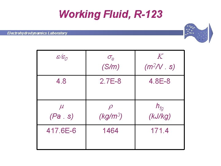 Working Fluid, R-123 + +++ + ++ Electrohydrodynamics Laboratory e/e 0 se K (S/m)
