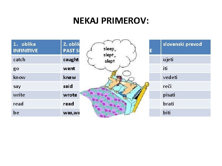 NEKAJ PRIMEROV: 1. oblika INFINITIVE 2. oblika PAST SIMPLE 3. oblika PAST PARTICIPLE slovenski