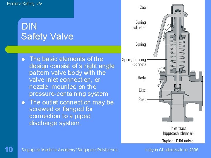 Boiler>Safety v/v DIN Safety Valve l l 10 The basic elements of the design