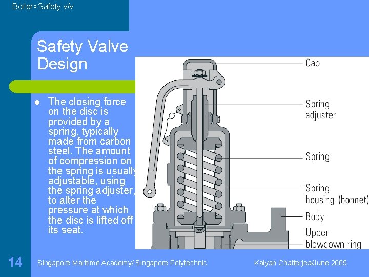 Boiler>Safety v/v Safety Valve Design l 14 The closing force on the disc is