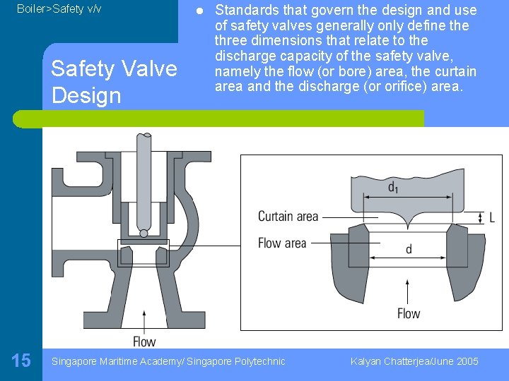 Boiler>Safety v/v Safety Valve Design 15 l Standards that govern the design and use