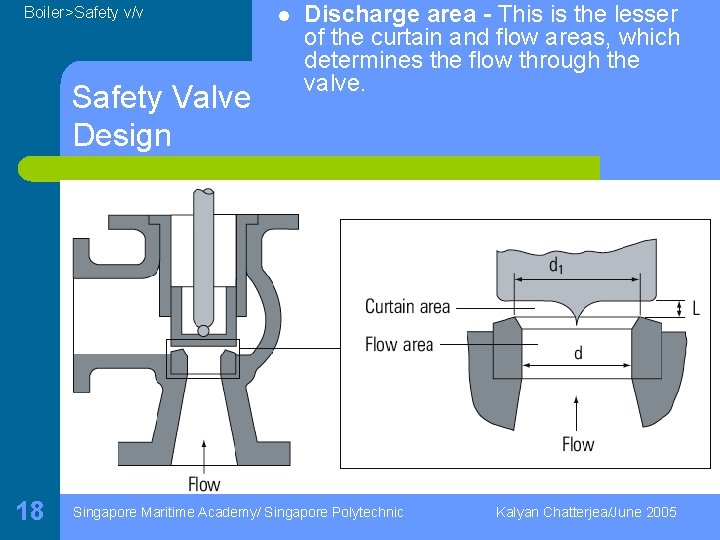 Boiler>Safety v/v Safety Valve Design 18 l Discharge area - This is the lesser