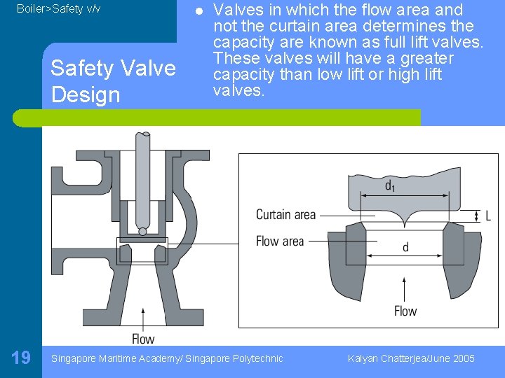 Boiler>Safety v/v Safety Valve Design 19 l Valves in which the flow area and